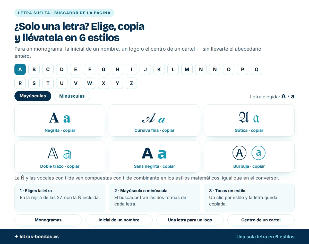 Abecedario letras bonitas en modo letra suelta: el selector de las 27 letras, el cambio entre mayúsculas y minúsculas y la letra A en negrita, cursiva fina, gótica, doble trazo, sans negrita y burbuja