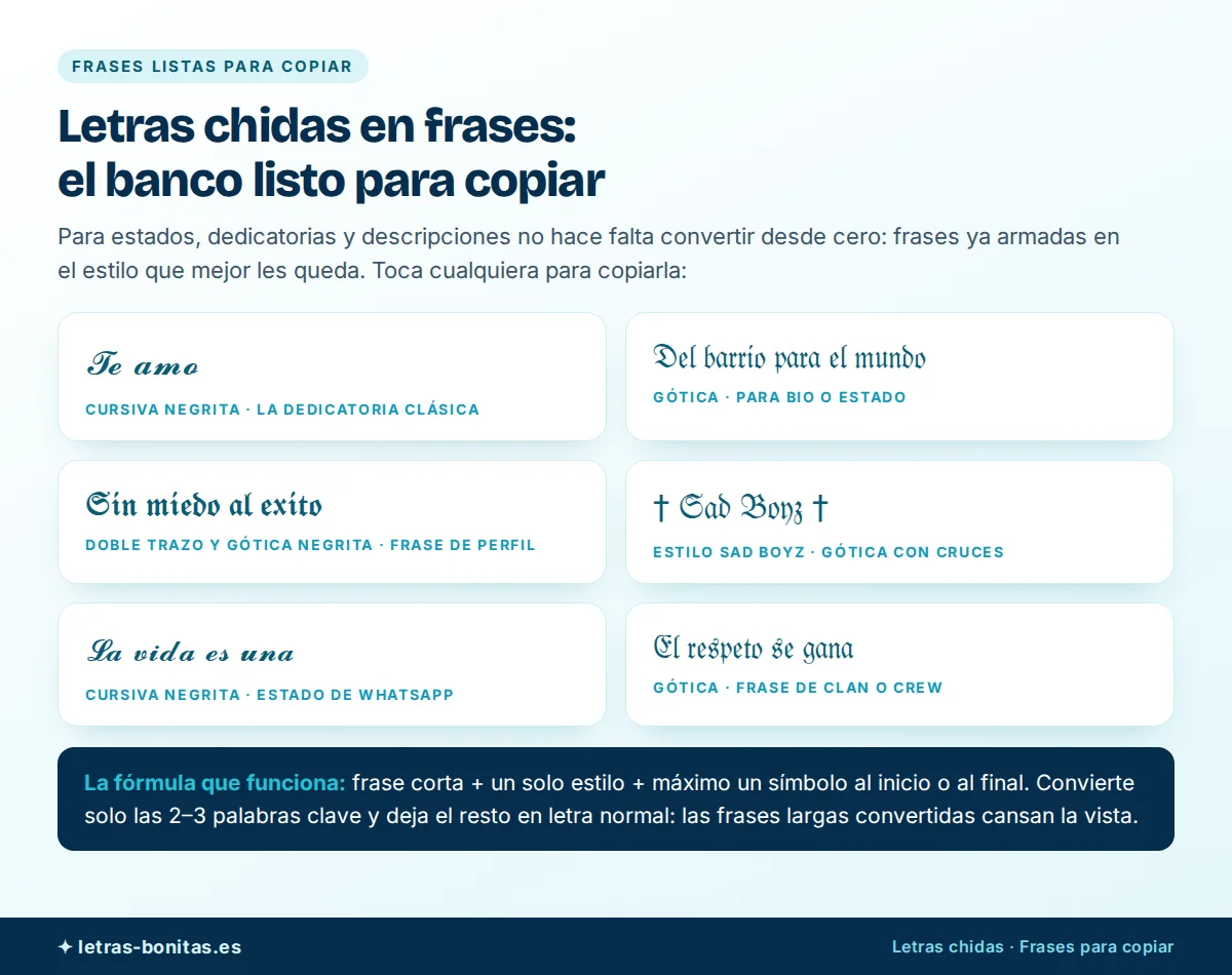 Letras chidas en un banco de frases listas para copiar — Te amo en cursiva negrita, Del barrio para el mundo y El respeto se gana en gótica, Sin miedo al exito en doble trazo, Sad Boyz con cruces y La vida es una — con la fórmula de frase corta, un solo estilo y máximo un símbolo