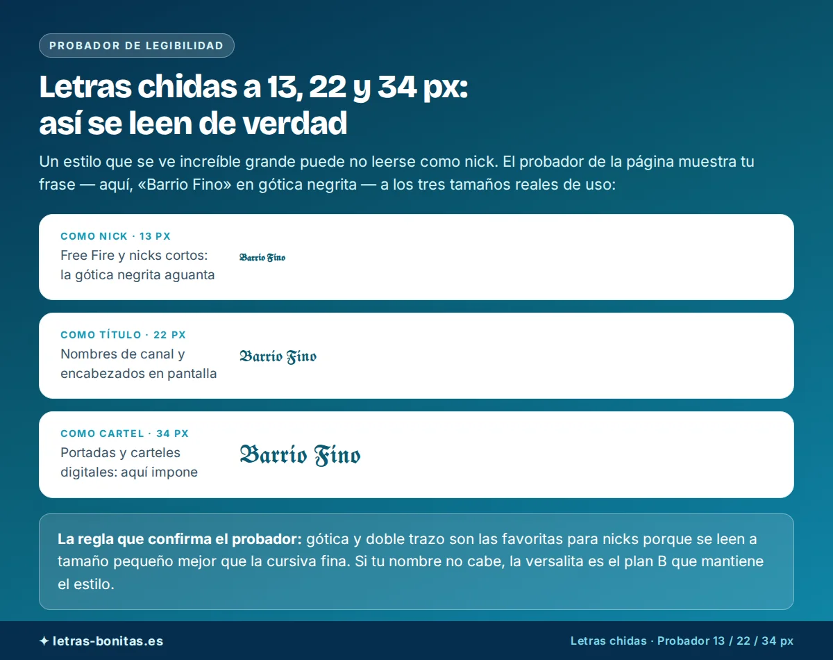 Letras chidas en el probador de legibilidad con la frase Barrio Fino en gótica negrita mostrada a tres tamaños reales — 13 px como nick, 22 px como título y 34 px como cartel — y la regla de usar la versalita como plan B si el nombre no cabe