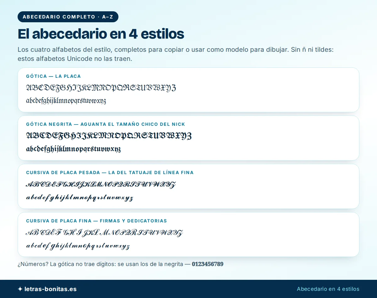 Letras cholas en su abecedario completo de la A a la Z en cuatro estilos: gótica, gótica negrita, cursiva de placa pesada y cursiva de placa fina, con los dígitos de la negrita