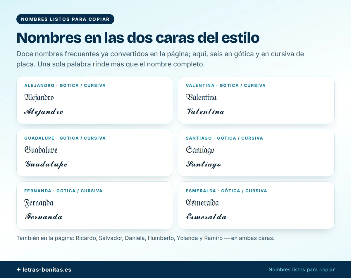 Letras cholas aplicadas a seis nombres — Alejandro, Valentina, Guadalupe, Santiago, Fernanda y Esmeralda — cada uno convertido en gótica y en cursiva de placa