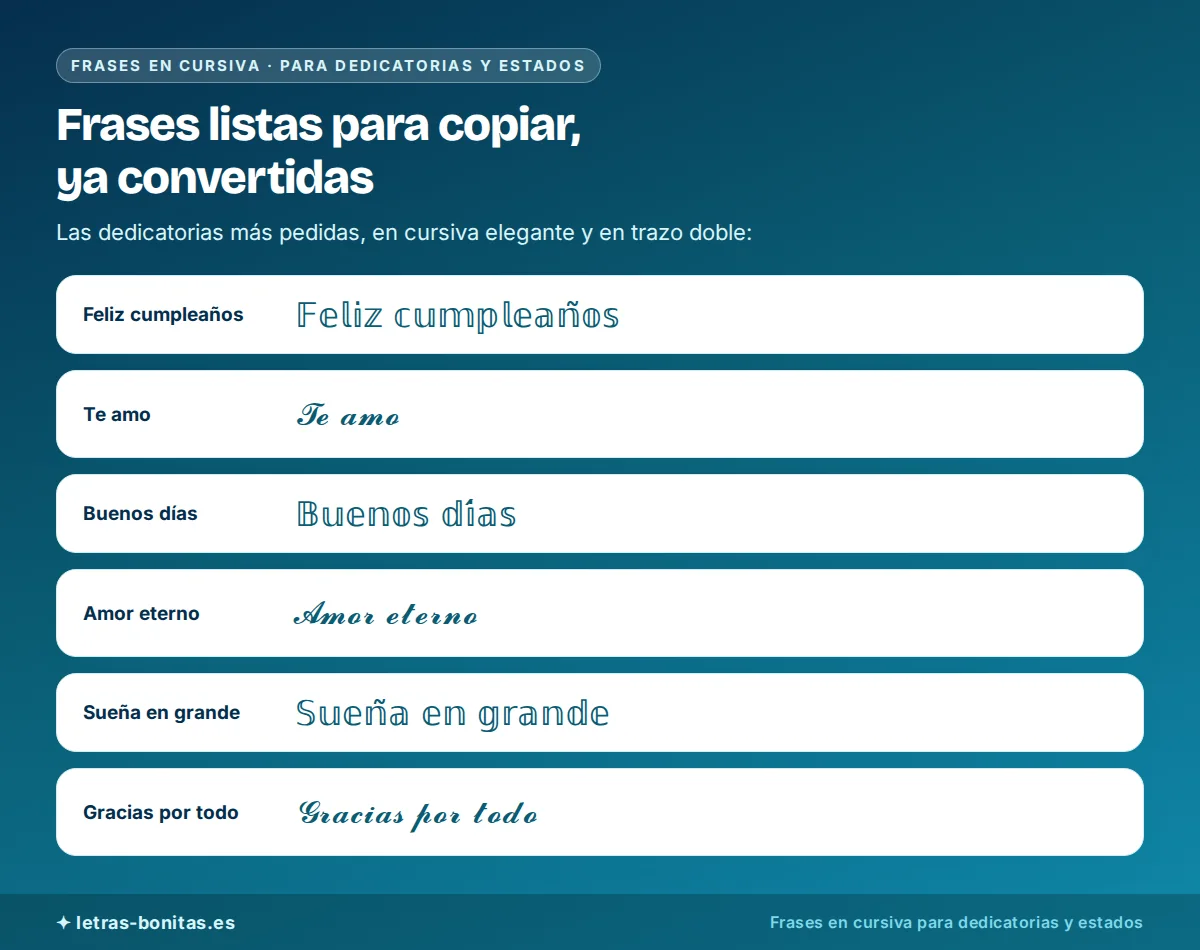 Letras cursivas en un banco de frases para dedicatorias y estados: Feliz cumpleaños, Te amo, Buenos días, Amor eterno, Sueña en grande y Gracias por todo, ya convertidas en cursiva