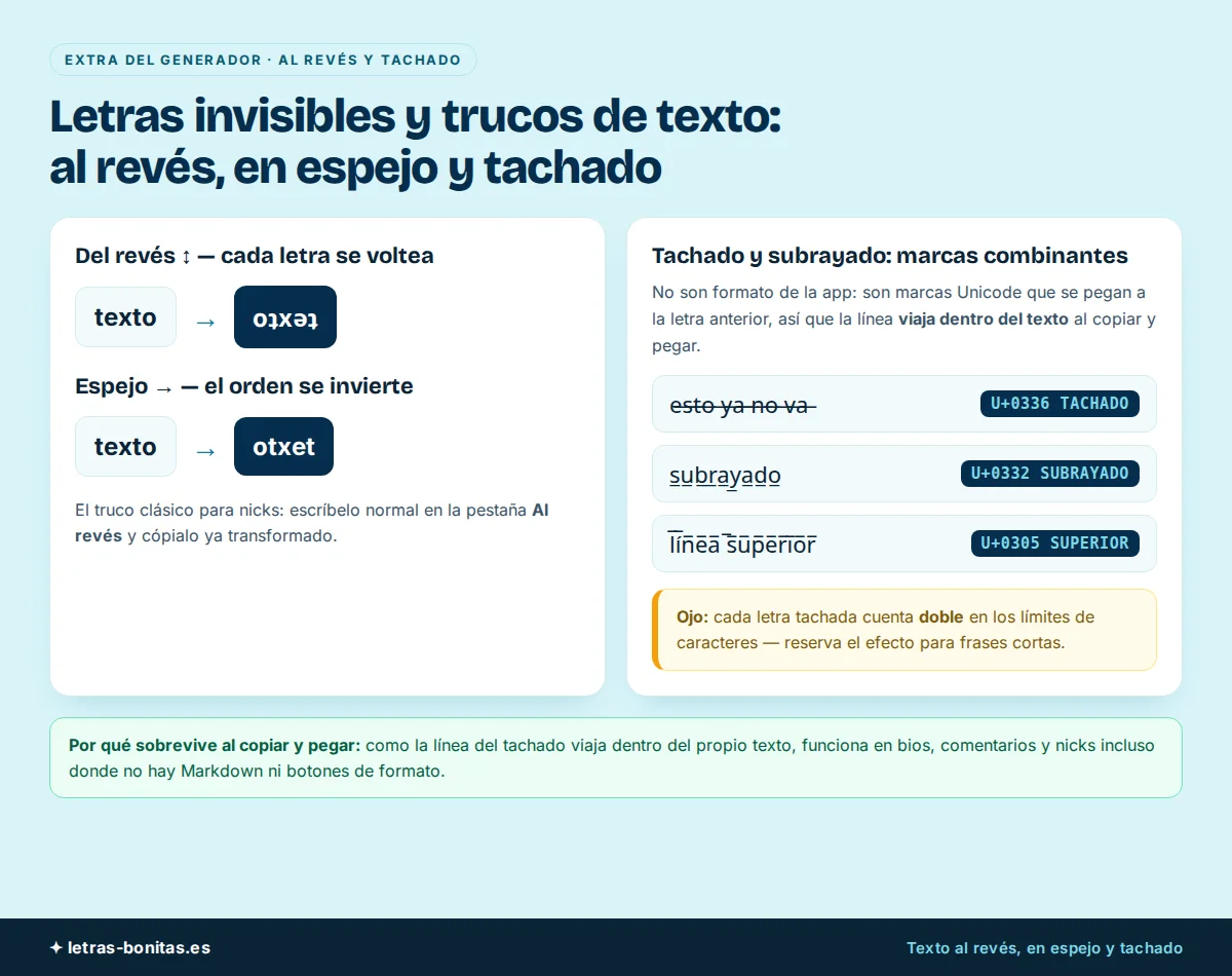 Letras invisibles junto a los trucos del generador: texto volteado del revés y en espejo, y las marcas combinantes del tachado U+0336, el subrayado U+0332 y la línea superior U+0305 aplicadas sobre letras normales
