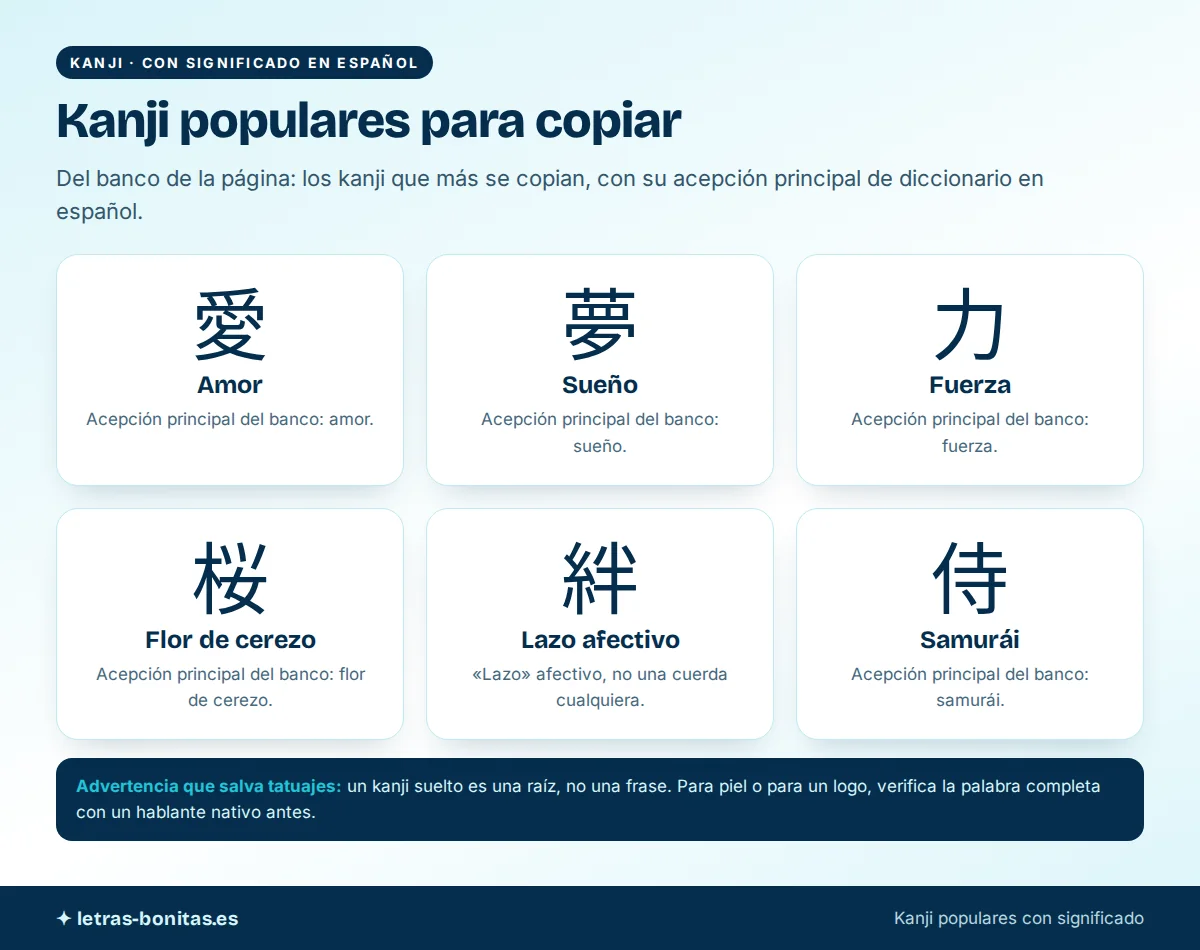 Letras japonesas en kanji populares con significado en español Letras japonesas en kanji populares para copiar, con su significado en español: amor, sueño, fuerza, flor de cerezo, lazo afectivo y samurai, y la advertencia para tatuajes