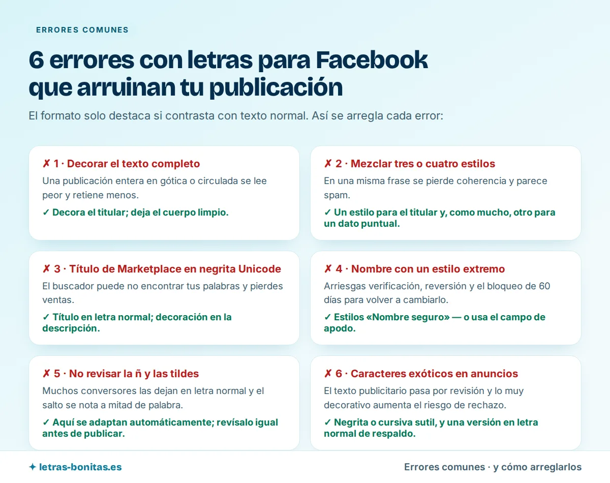 Letras para Facebook con los 6 errores más comunes y su arreglo: decorar el texto completo, mezclar tres o cuatro estilos, poner el título de Marketplace en negrita Unicode, cambiar el nombre a un estilo extremo, no revisar la ñ y las tildes, y usar caracteres exóticos en anuncios.