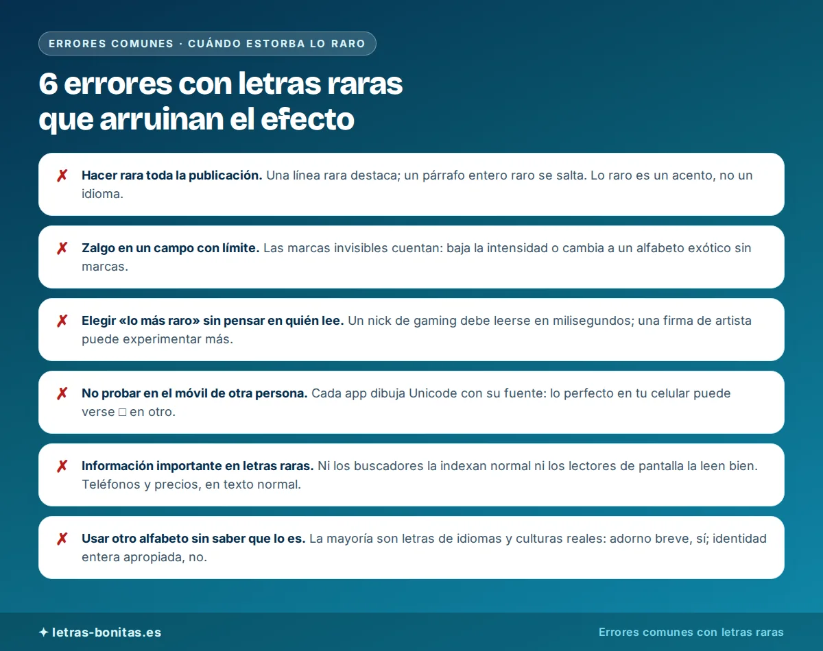 Letras raras con sus 6 errores más comunes en una lista de fallos: hacer rara toda la publicación, usar zalgo en un campo con límite de caracteres, elegir el estilo más raro sin pensar en quién lee, no probar en otro móvil, poner información importante en letras raras y usar otro alfabeto sin saber que lo es